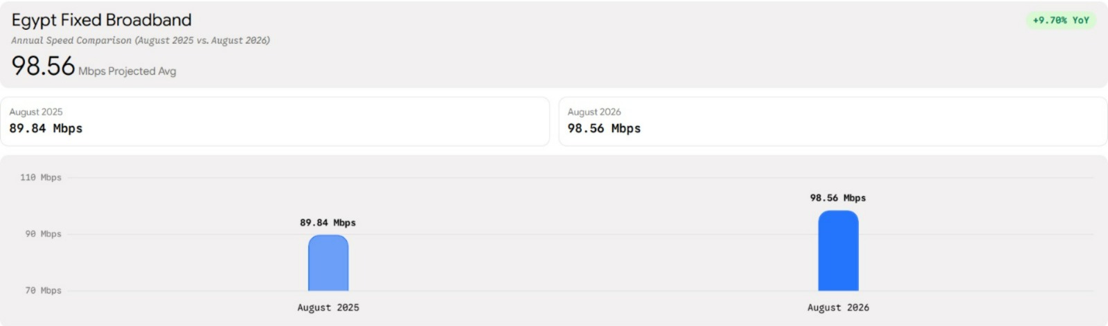 Egypt-Fixed-Broadband-Network-Performance-Speed-1.png