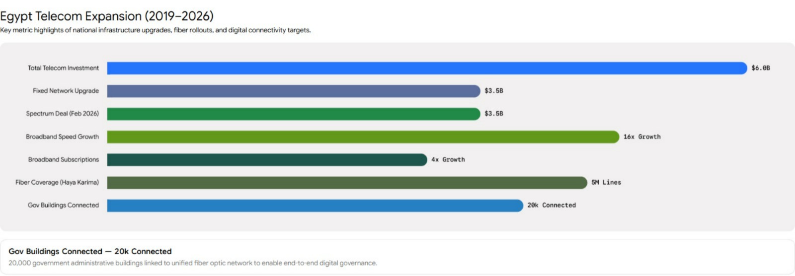 egypt telecom expansion2019-2026-1.png