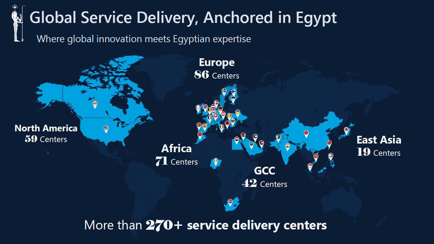 A bar chart titled "From Innovation to Industry" comparing Egypt's offshoring growth between 2022 and 2025 across companies (90 